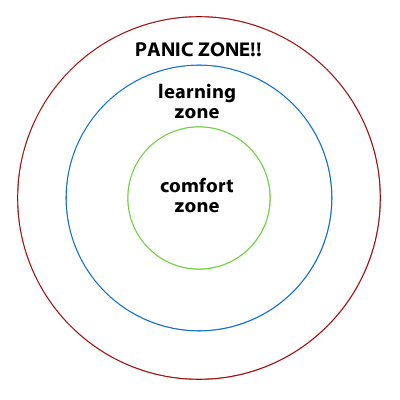 Learning Zone v Panic Zone